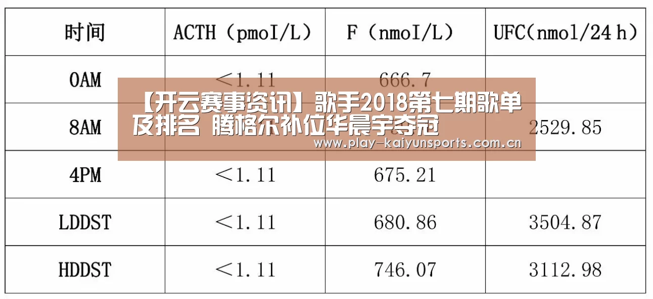【开云赛事资讯】歌手2018第七期歌单及排名 腾格尔补位华晨